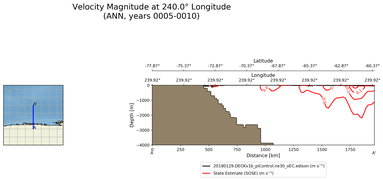 ANN Velocity Magnitude at 240.0$\degree$ Longitude ANN