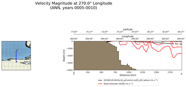 ANN Velocity Magnitude at 270.0$\degree$ Longitude ANN