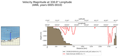 ANN Velocity Magnitude at 330.0$\degree$ Longitude ANN