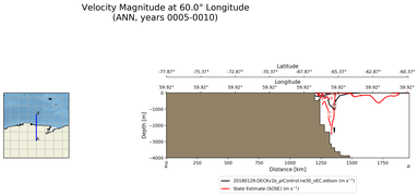ANN Velocity Magnitude at 60.0$\degree$ Longitude ANN