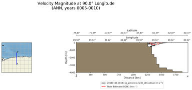 ANN Velocity Magnitude at 90.0$\degree$ Longitude ANN