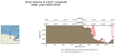 ANN Zonal Velocity at 150.0$\degree$ Longitude ANN