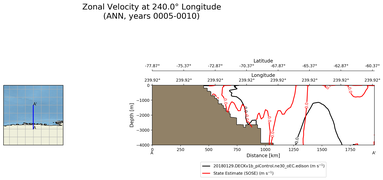 ANN Zonal Velocity at 240.0$\degree$ Longitude ANN