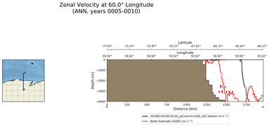 ANN Zonal Velocity at 60.0$\degree$ Longitude ANN