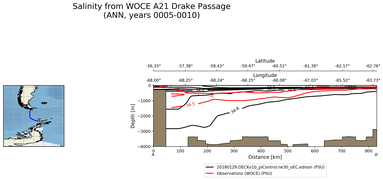 ANN Salinity from WOCE A21 Drake Passage ANN