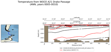 ANN Temperature from WOCE A21 Drake Passage ANN