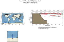 ANN Potential Density at 240.0$\degree$ Longitude ANN