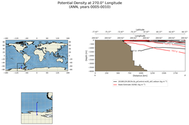 ANN Potential Density at 270.0$\degree$ Longitude ANN