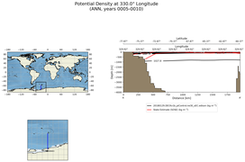 ANN Potential Density at 330.0$\degree$ Longitude ANN