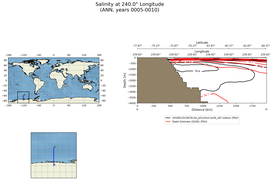 ANN Salinity at 240.0$\degree$ Longitude ANN
