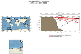 ANN Salinity at 270.0$\degree$ Longitude ANN