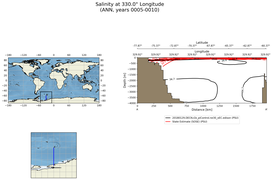 ANN Salinity at 330.0$\degree$ Longitude ANN