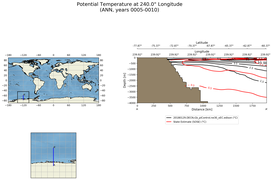 ANN Potential Temperature at 240.0$\degree$ Longitude ANN
