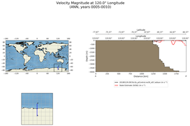 ANN Velocity Magnitude at 120.0$\degree$ Longitude ANN