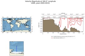 ANN Velocity Magnitude at 180.0$\degree$ Longitude ANN