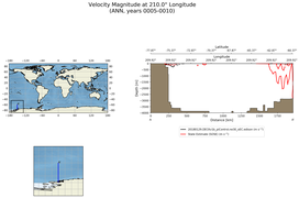 ANN Velocity Magnitude at 210.0$\degree$ Longitude ANN