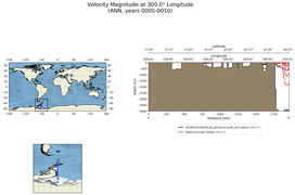ANN Velocity Magnitude at 300.0$\degree$ Longitude ANN