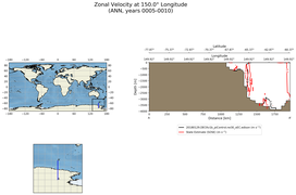 ANN Zonal Velocity at 150.0$\degree$ Longitude ANN