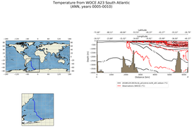 ANN Temperature from WOCE A23 South Atlantic ANN