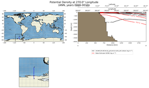 ANN Potential Density at 270.0$\degree$ Longitude ANN