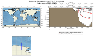 ANN Potential Temperature at 150.0$\degree$ Longitude ANN