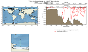 ANN Velocity Magnitude at 180.0$\degree$ Longitude ANN