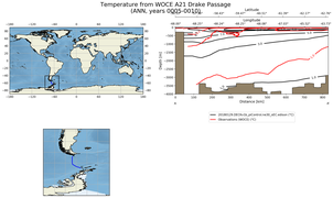 ANN Temperature from WOCE A21 Drake Passage ANN