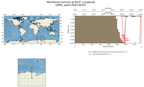 ANN Meridional Velocity at 60.0$\degree$ Longitude ANN