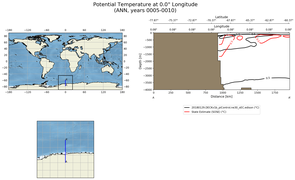 ANN Potential Temperature at 0.0$\degree$ Longitude ANN