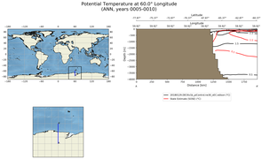 ANN Potential Temperature at 60.0$\degree$ Longitude ANN