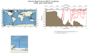 ANN Velocity Magnitude at 180.0$\degree$ Longitude ANN