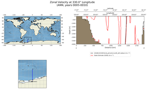 ANN Zonal Velocity at 330.0$\degree$ Longitude ANN