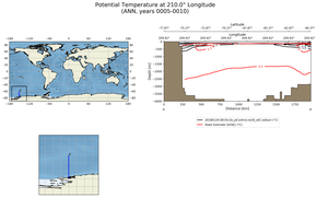 ANN Potential Temperature at 210.0$\degree$ Longitude ANN