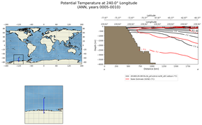 ANN Potential Temperature at 240.0$\degree$ Longitude ANN