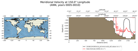 ANN Meridional Velocity at 150.0$\degree$ Longitude ANN