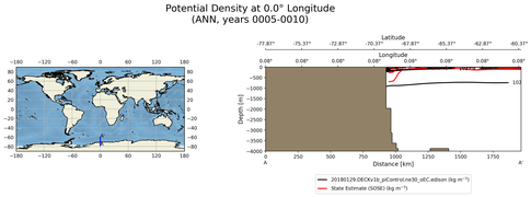 ANN Potential Density at 0.0$\degree$ Longitude ANN