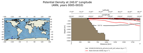 ANN Potential Density at 240.0$\degree$ Longitude ANN