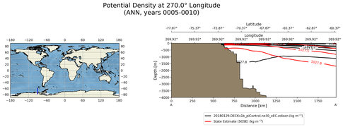 ANN Potential Density at 270.0$\degree$ Longitude ANN