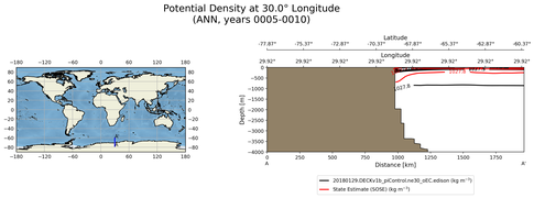 ANN Potential Density at 30.0$\degree$ Longitude ANN
