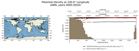 ANN Potential Density at 330.0$\degree$ Longitude ANN
