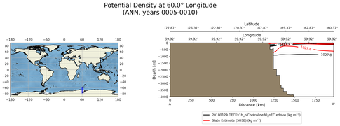 ANN Potential Density at 60.0$\degree$ Longitude ANN