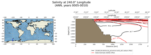 ANN Salinity at 240.0$\degree$ Longitude ANN
