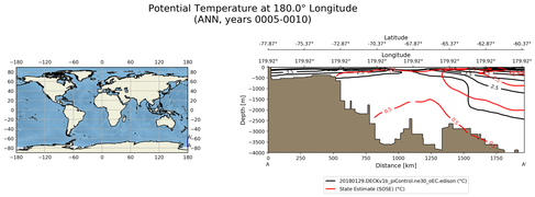 ANN Potential Temperature at 180.0$\degree$ Longitude ANN