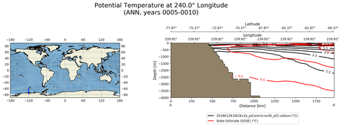 ANN Potential Temperature at 240.0$\degree$ Longitude ANN