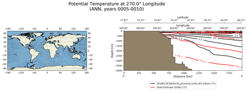 ANN Potential Temperature at 270.0$\degree$ Longitude ANN