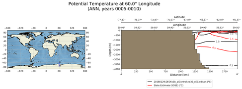 ANN Potential Temperature at 60.0$\degree$ Longitude ANN
