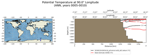 ANN Potential Temperature at 90.0$\degree$ Longitude ANN