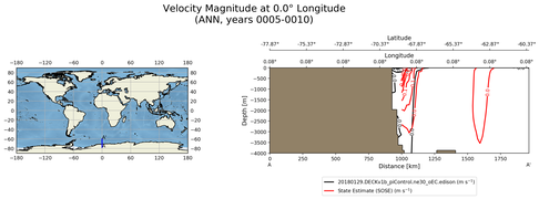 ANN Velocity Magnitude at 0.0$\degree$ Longitude ANN