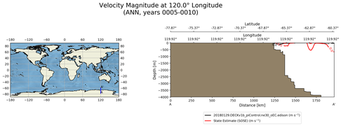 ANN Velocity Magnitude at 120.0$\degree$ Longitude ANN