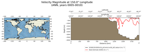 ANN Velocity Magnitude at 150.0$\degree$ Longitude ANN